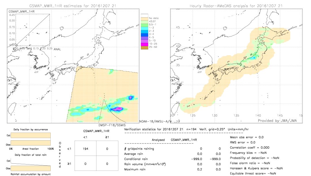 GSMaP MWR validation image.  2016/12/07 21 