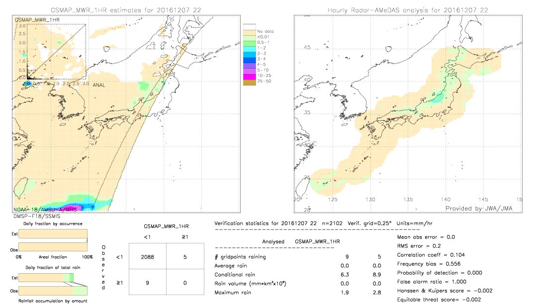 GSMaP MWR validation image.  2016/12/07 22 