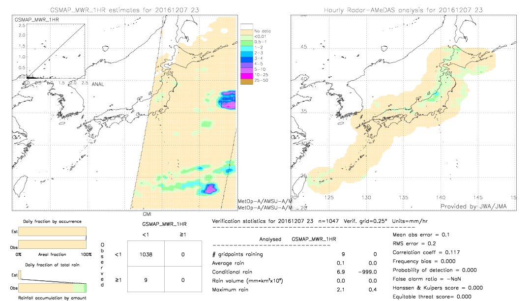 GSMaP MWR validation image.  2016/12/07 23 