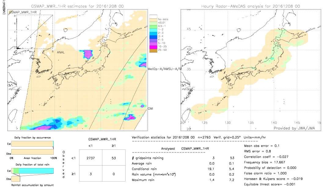 GSMaP MWR validation image.  2016/12/08 00 