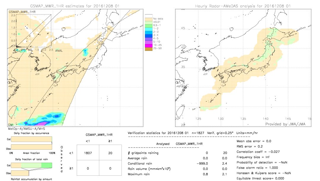 GSMaP MWR validation image.  2016/12/08 01 