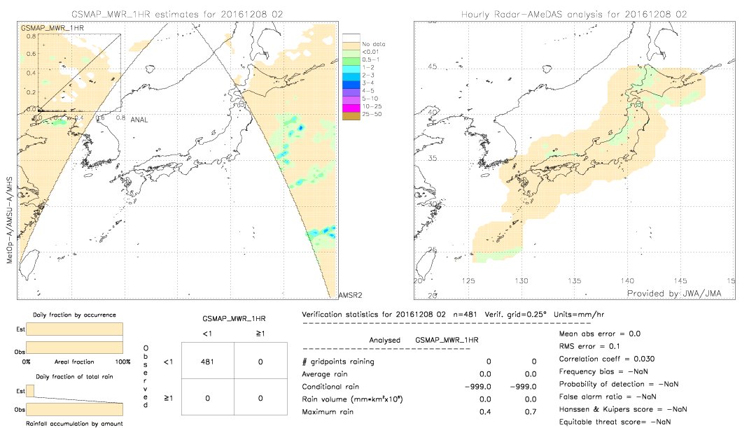 GSMaP MWR validation image.  2016/12/08 02 