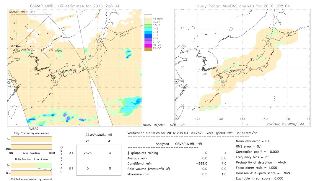 GSMaP MWR validation image.  2016/12/08 04 