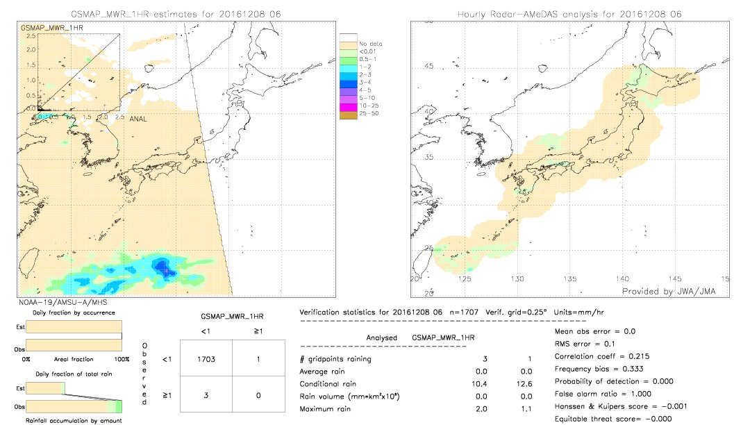 GSMaP MWR validation image.  2016/12/08 06 