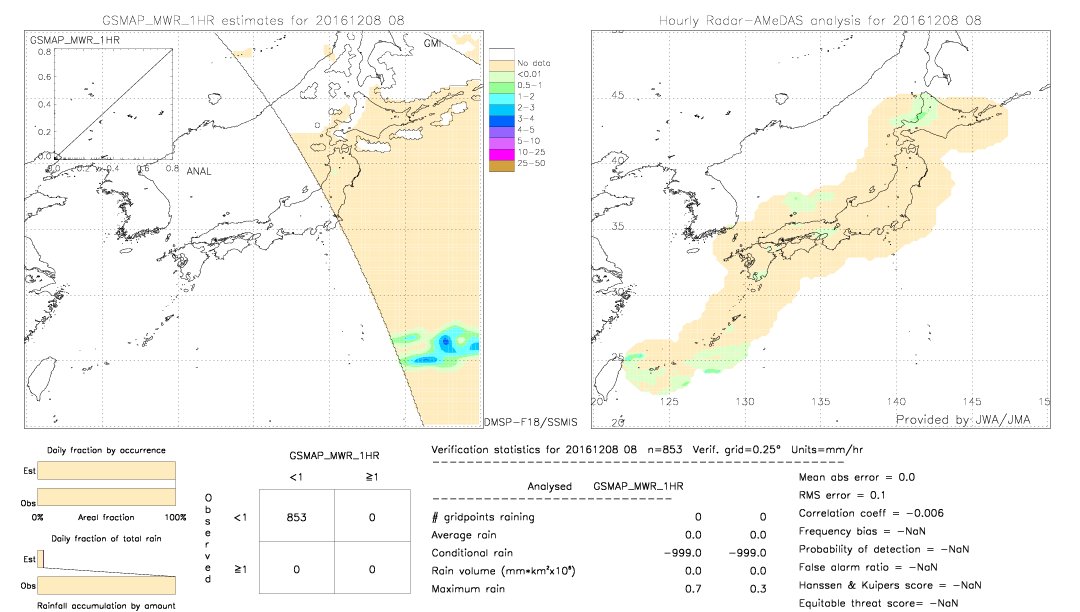 GSMaP MWR validation image.  2016/12/08 08 