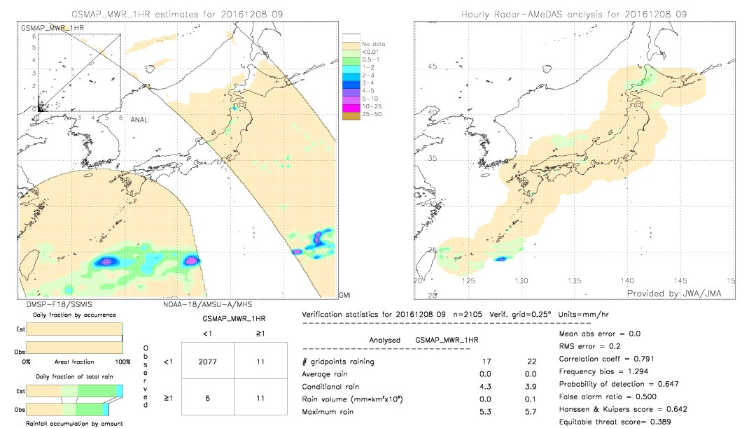 GSMaP MWR validation image.  2016/12/08 09 