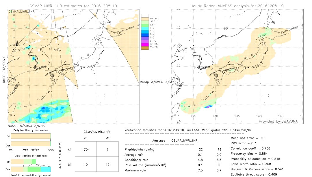 GSMaP MWR validation image.  2016/12/08 10 