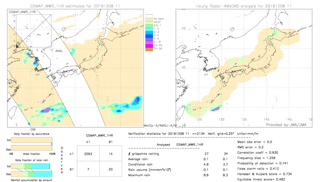 GSMaP MWR validation image.  2016/12/08 11 