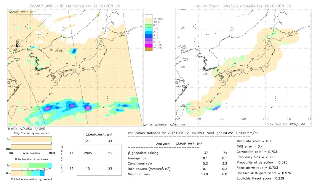 GSMaP MWR validation image.  2016/12/08 12 