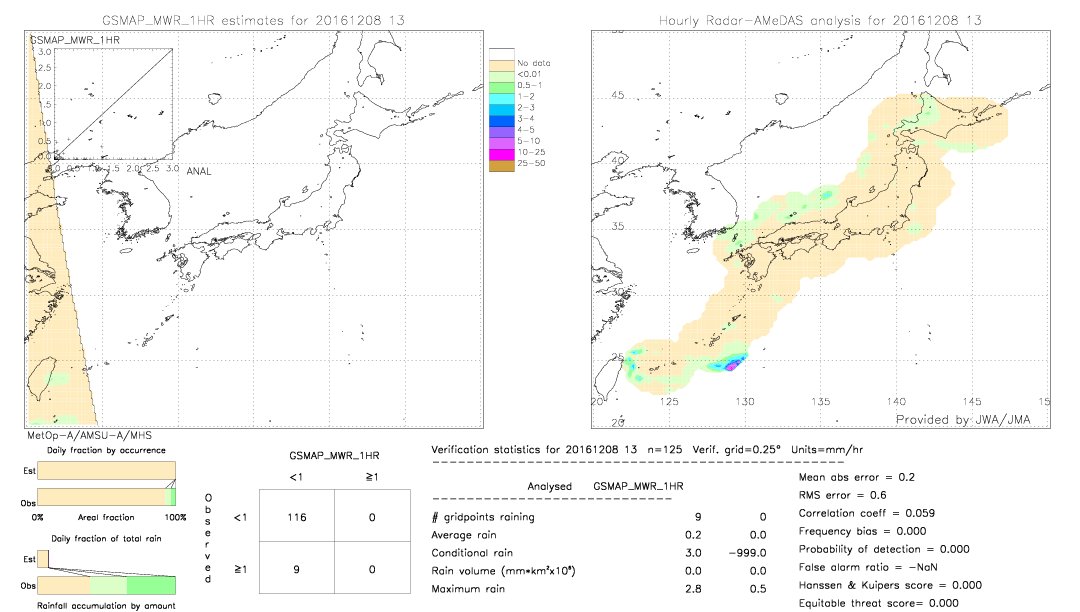 GSMaP MWR validation image.  2016/12/08 13 