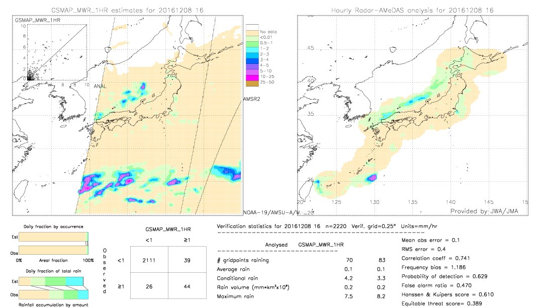 GSMaP MWR validation image.  2016/12/08 16 