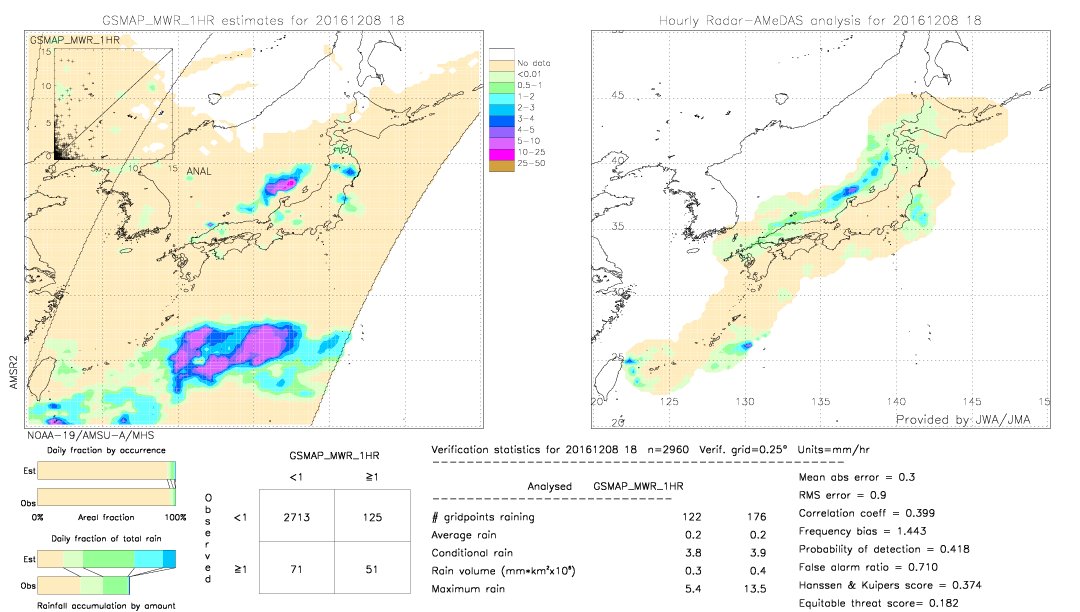 GSMaP MWR validation image.  2016/12/08 18 