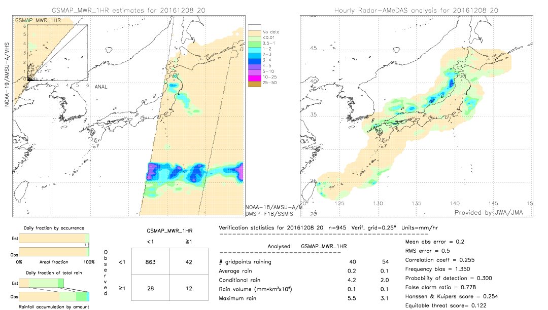 GSMaP MWR validation image.  2016/12/08 20 