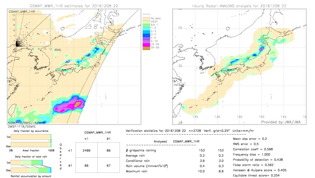 GSMaP MWR validation image.  2016/12/08 22 