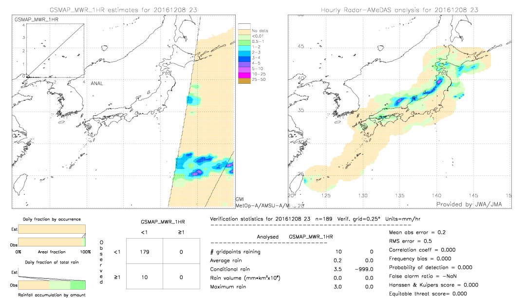 GSMaP MWR validation image.  2016/12/08 23 