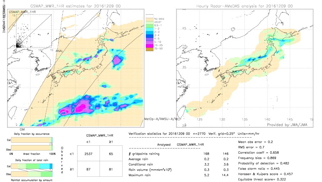 GSMaP MWR validation image.  2016/12/09 00 