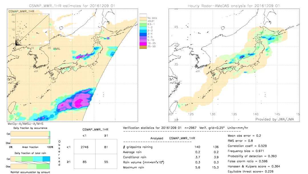 GSMaP MWR validation image.  2016/12/09 01 