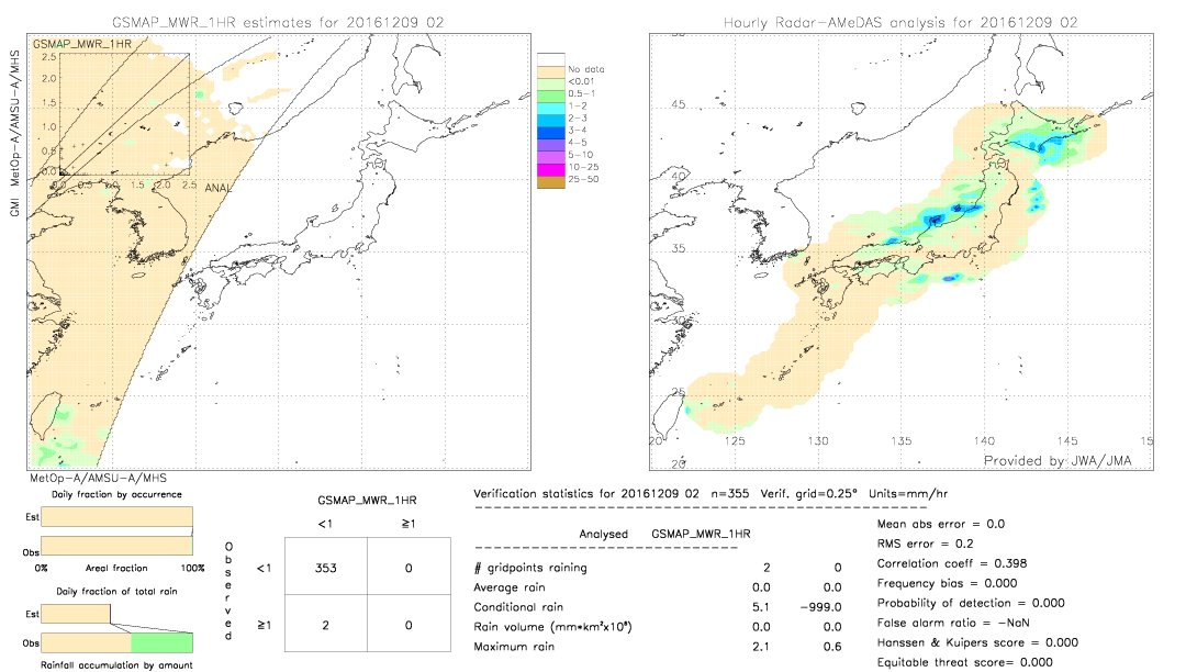 GSMaP MWR validation image.  2016/12/09 02 