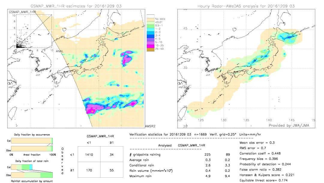 GSMaP MWR validation image.  2016/12/09 03 