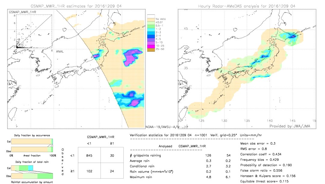 GSMaP MWR validation image.  2016/12/09 04 