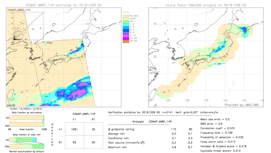 GSMaP MWR validation image.  2016/12/09 05 