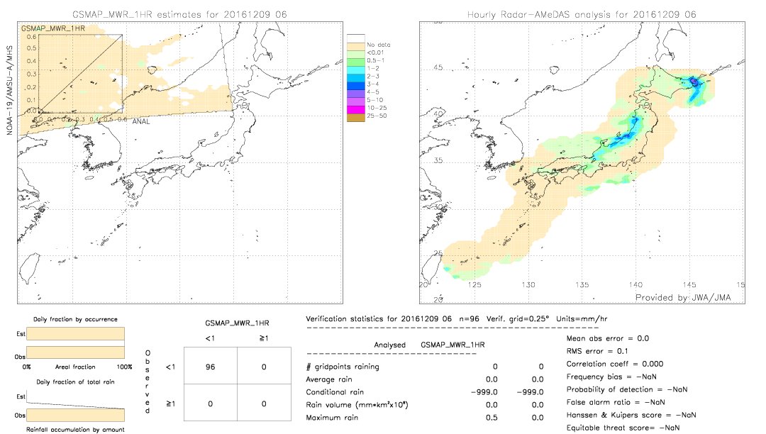 GSMaP MWR validation image.  2016/12/09 06 