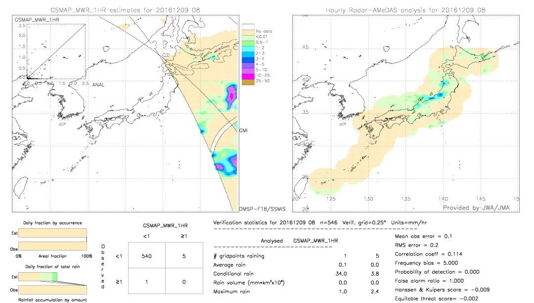 GSMaP MWR validation image.  2016/12/09 08 