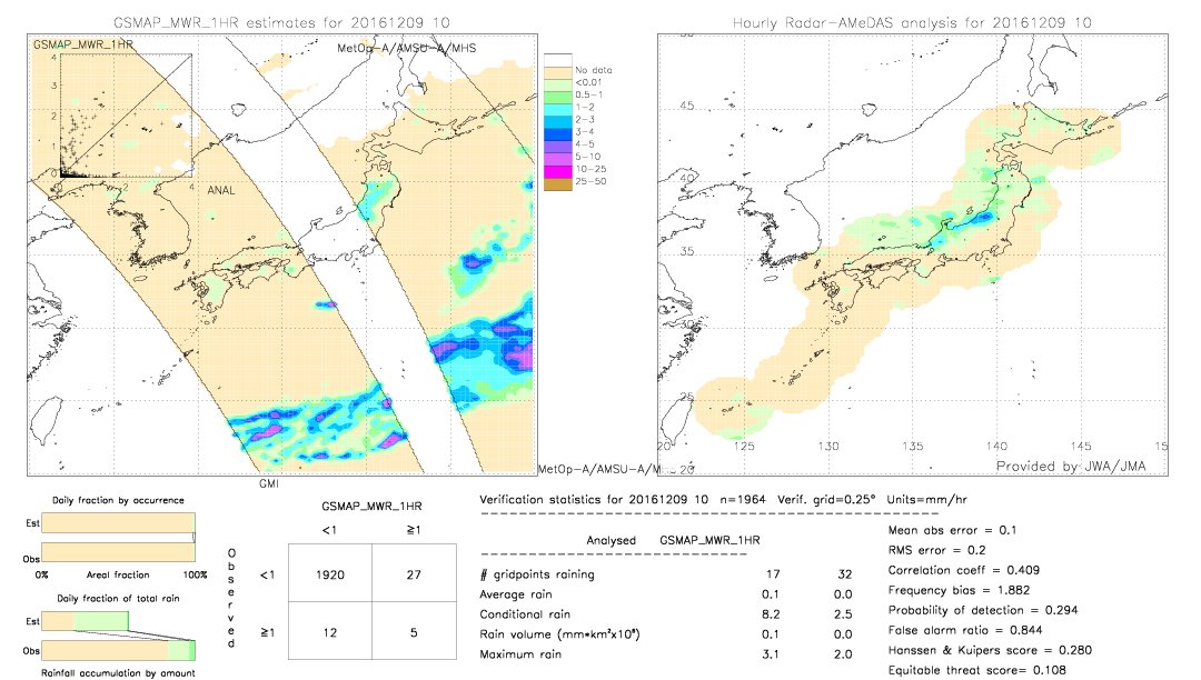 GSMaP MWR validation image.  2016/12/09 10 