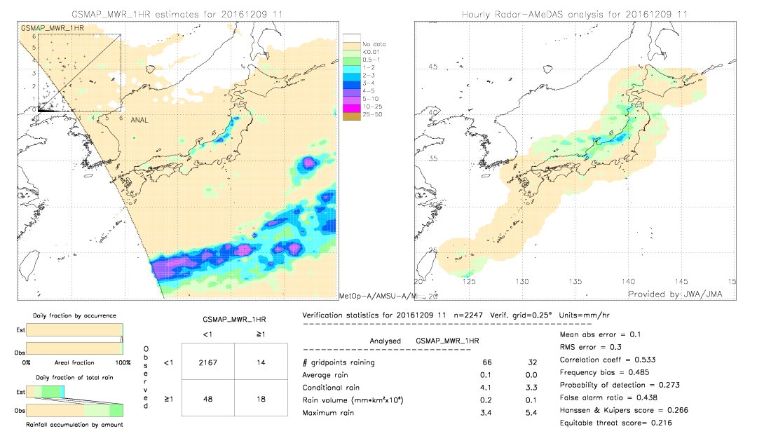 GSMaP MWR validation image.  2016/12/09 11 