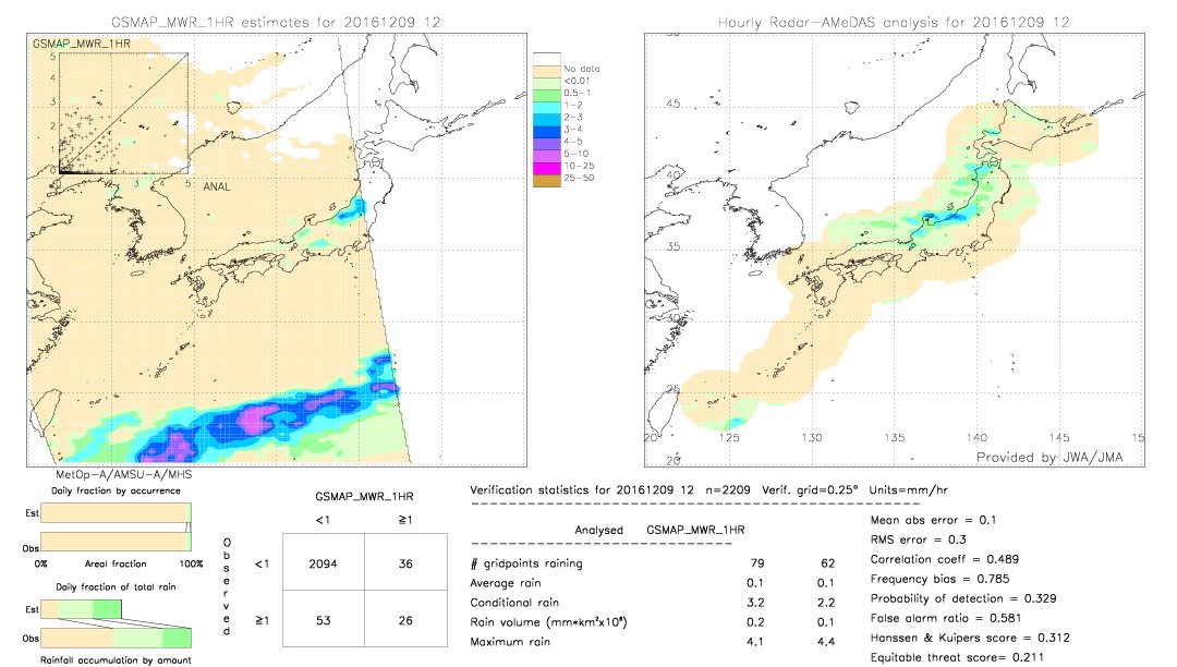 GSMaP MWR validation image.  2016/12/09 12 