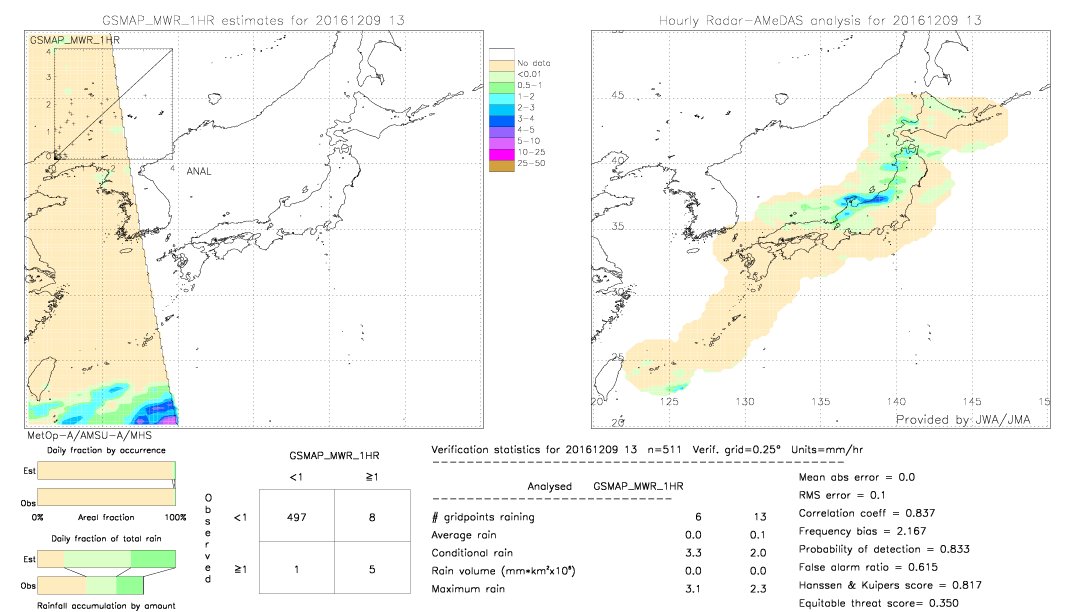 GSMaP MWR validation image.  2016/12/09 13 