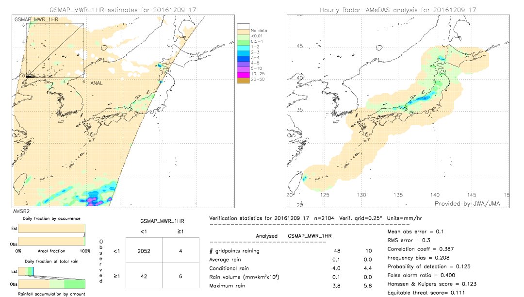 GSMaP MWR validation image.  2016/12/09 17 