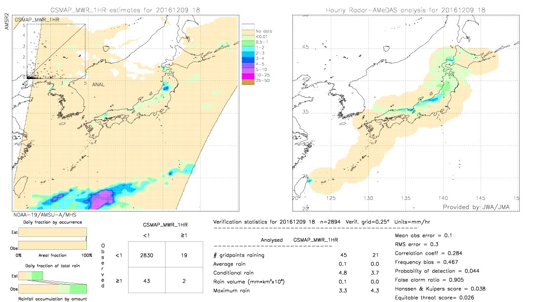 GSMaP MWR validation image.  2016/12/09 18 