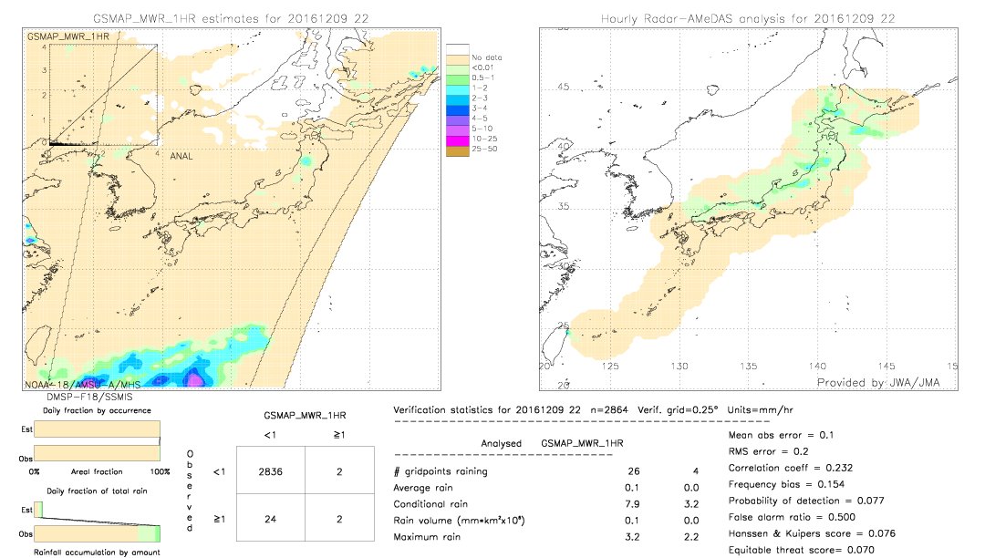 GSMaP MWR validation image.  2016/12/09 22 