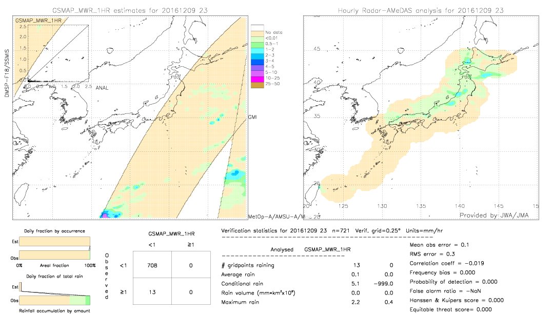 GSMaP MWR validation image.  2016/12/09 23 