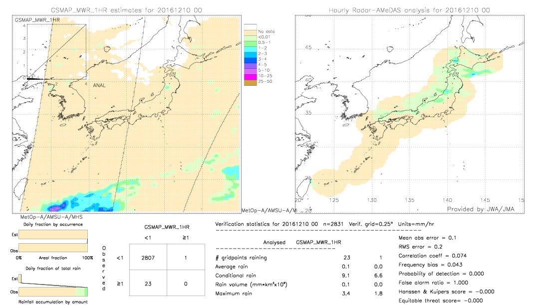 GSMaP MWR validation image.  2016/12/10 00 