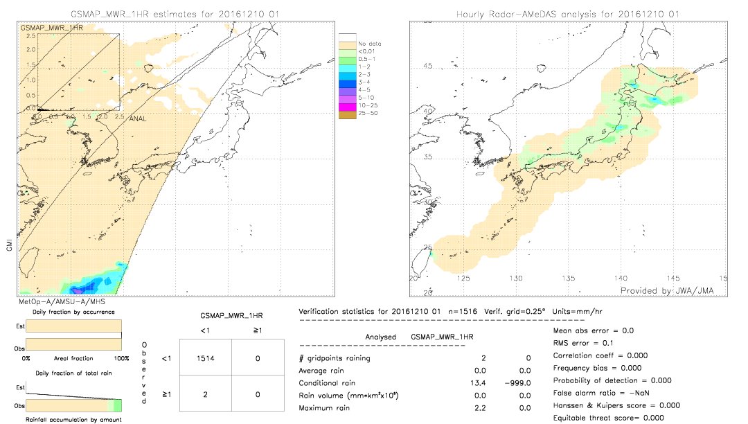 GSMaP MWR validation image.  2016/12/10 01 