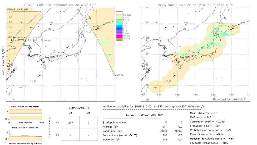 GSMaP MWR validation image.  2016/12/10 02 