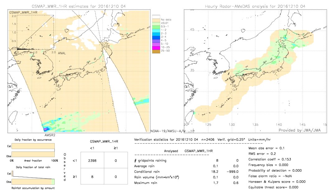 GSMaP MWR validation image.  2016/12/10 04 