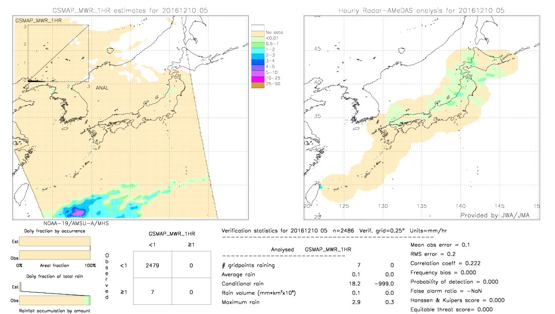 GSMaP MWR validation image.  2016/12/10 05 