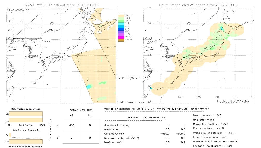 GSMaP MWR validation image.  2016/12/10 07 