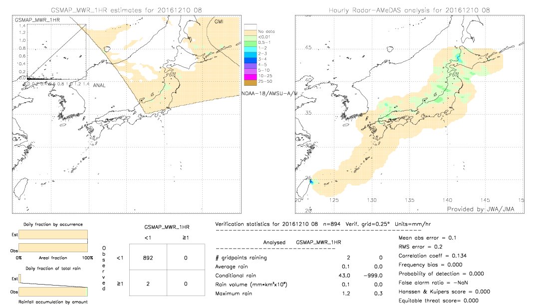 GSMaP MWR validation image.  2016/12/10 08 