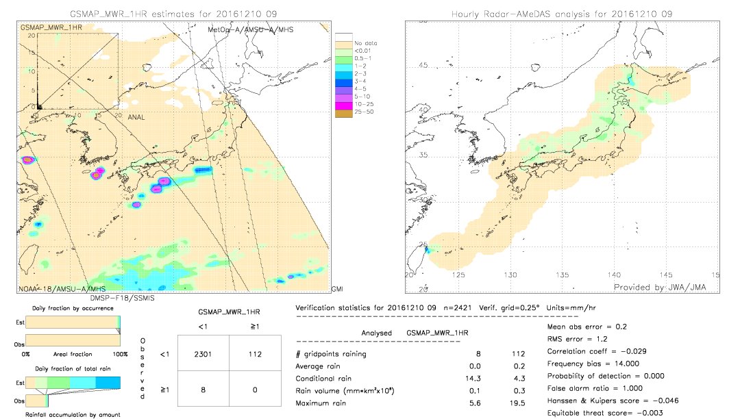 GSMaP MWR validation image.  2016/12/10 09 