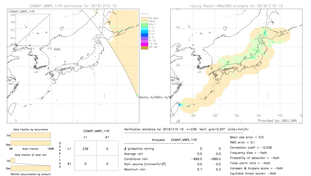 GSMaP MWR validation image.  2016/12/10 10 