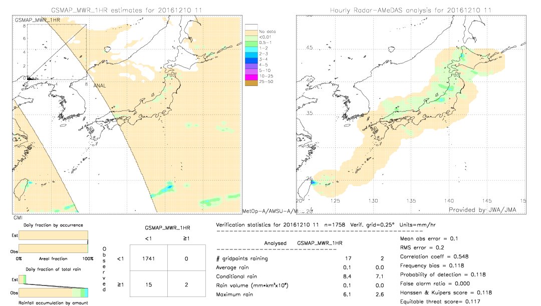 GSMaP MWR validation image.  2016/12/10 11 