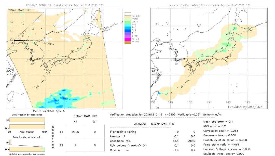 GSMaP MWR validation image.  2016/12/10 12 