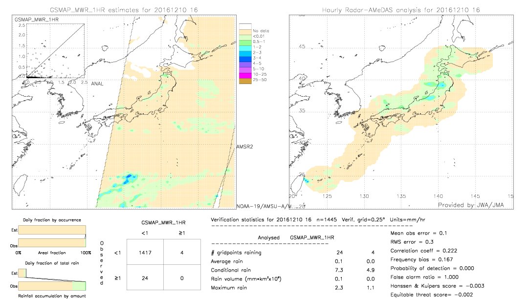 GSMaP MWR validation image.  2016/12/10 16 