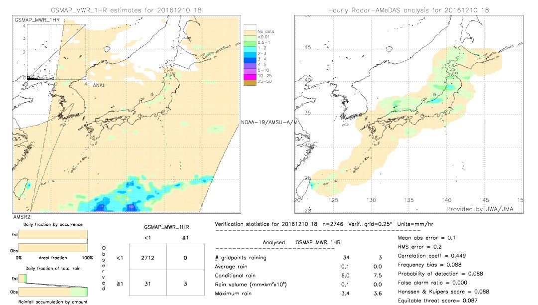 GSMaP MWR validation image.  2016/12/10 18 