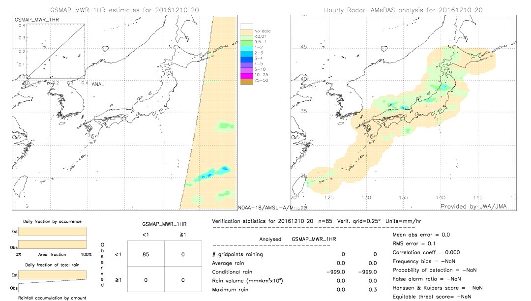 GSMaP MWR validation image.  2016/12/10 20 