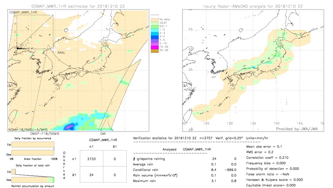 GSMaP MWR validation image.  2016/12/10 22 